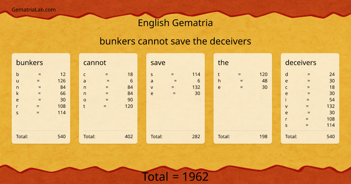 bunkers cannot save the deceivers in english Gematria